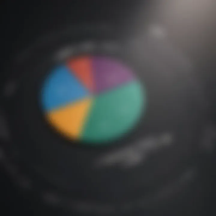 Pie chart illustrating the sector allocations of VOO and VGT