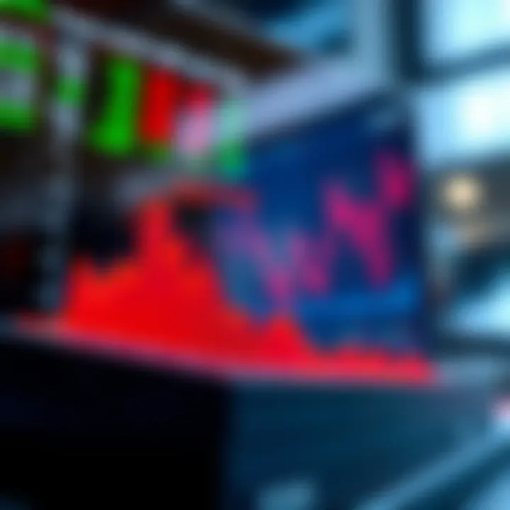 Graph showing the effects of stock splits on share pricing