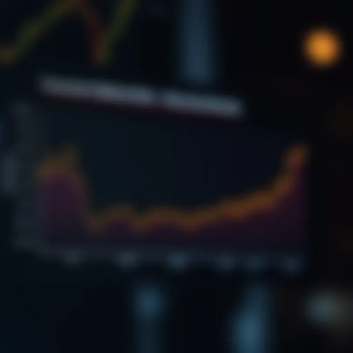 Performance Metrics of Municipal Bonds Graph illustrating the performance metrics of municipal bonds over time