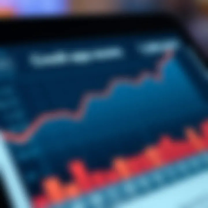 Graph representing credit score improvement over time