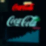 Coca-Cola logo with dividend growth chart