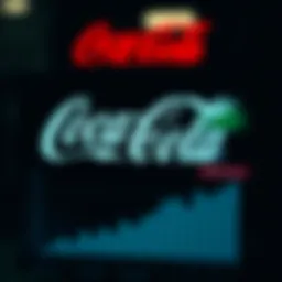Coca-Cola logo with dividend growth chart