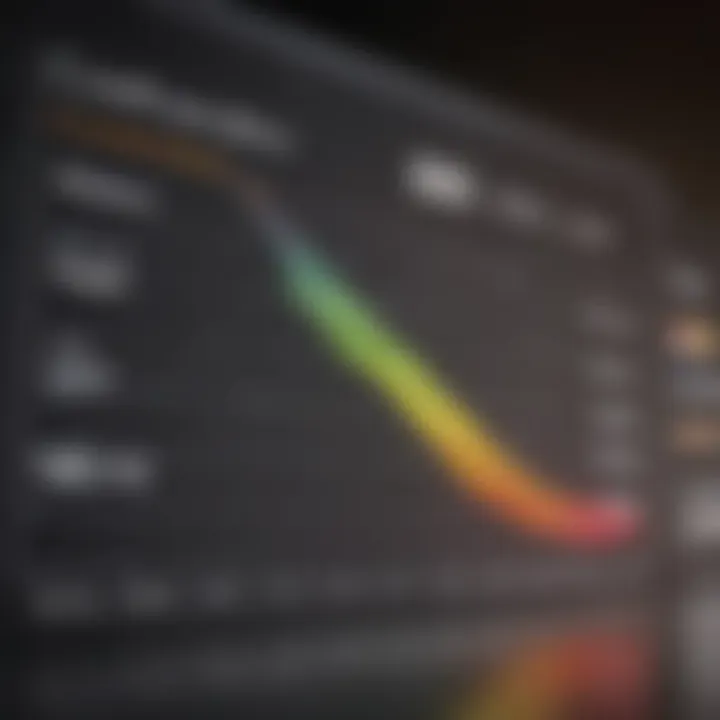 A graph showing credit score improvement over time